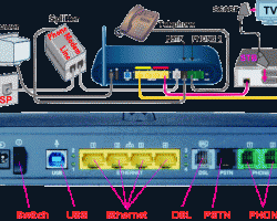 ST780i thomson (speedtouch) 3xlan  1xwan