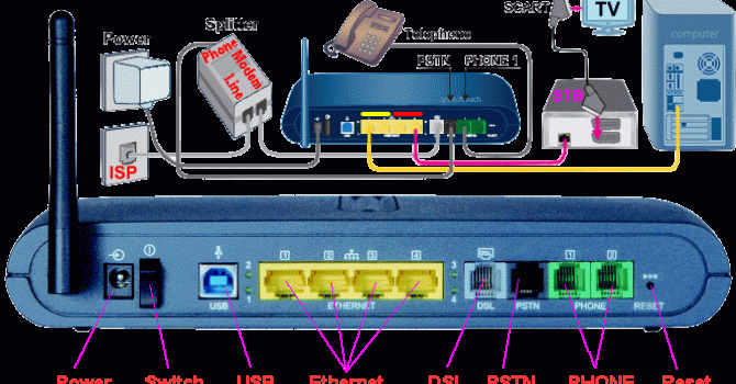 ST780i thomson (speedtouch) 3xlan  1xwan